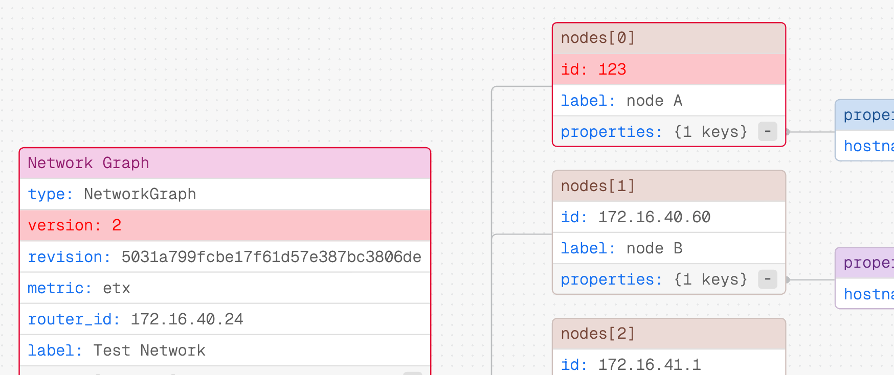 visualize your data