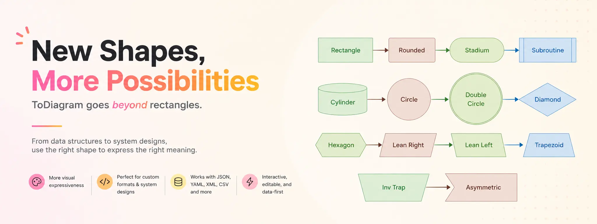 Introducing New Shapes in ToDiagram